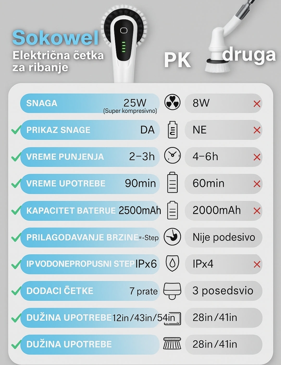 Električna Četka Za Čišćenje 7 Nastavaka Sa Snažnim Motorom (600 obrtaja/min), Produživa Ručka + 2 Brzine